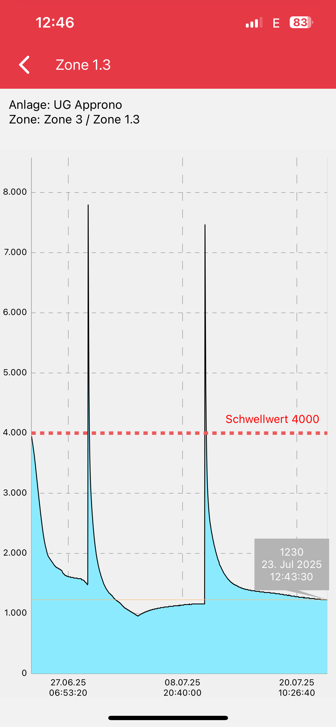 Approno App Screenshot